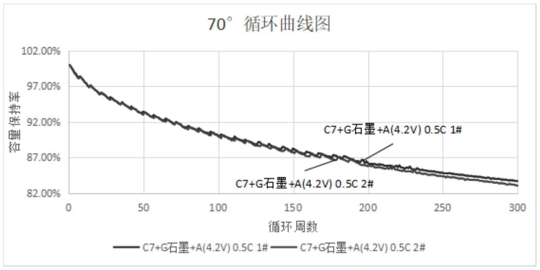 一种70℃高温性能优异的锂离子电池的制作方法
