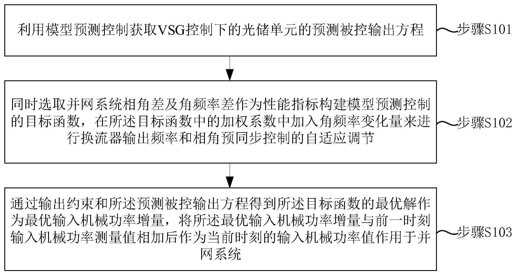 VSG控制下的光储单元平滑并网方法和装置与流程