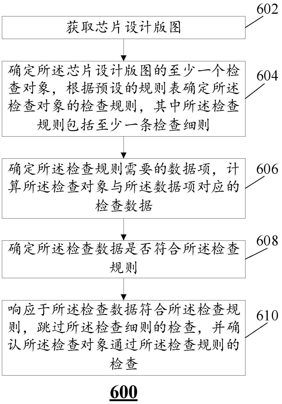 芯片设计的设计规则检查方法及相关设备与流程