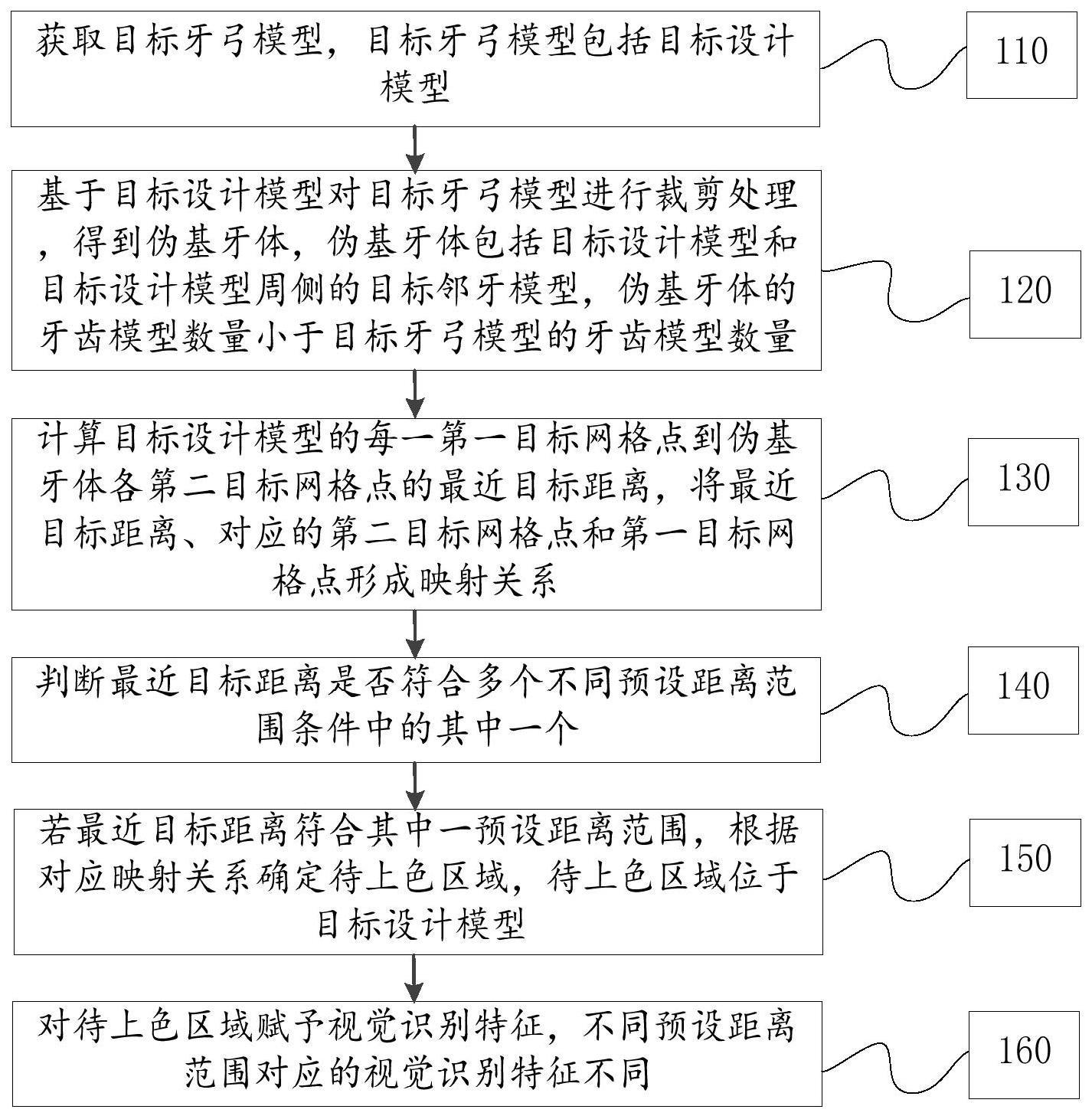 修复体设计可视化方法、装置、计算设备及可读存储介质与流程