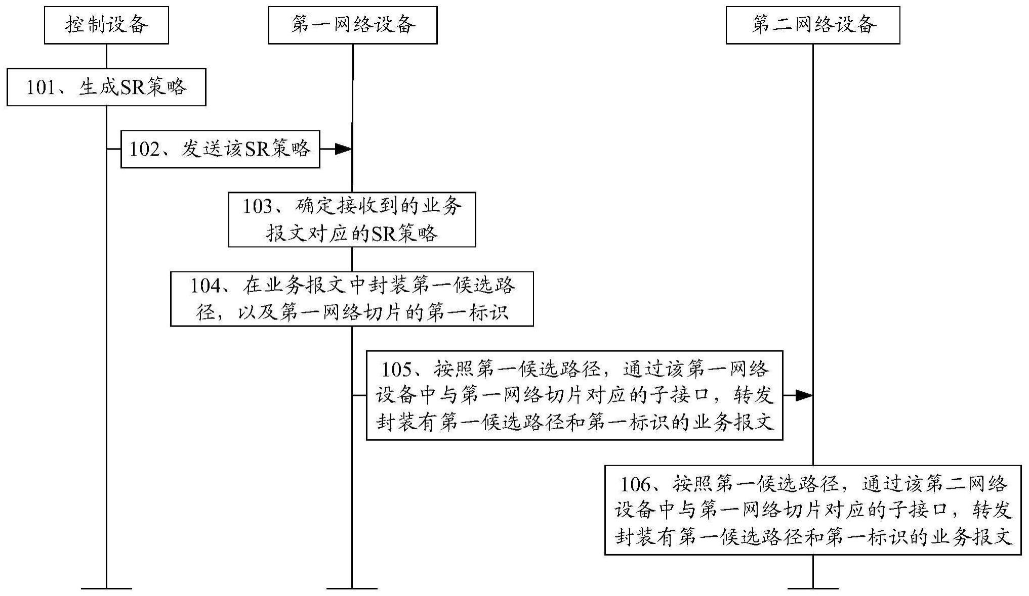 业务报文的转发方法、SR策略的发送方法、设备及系统与流程