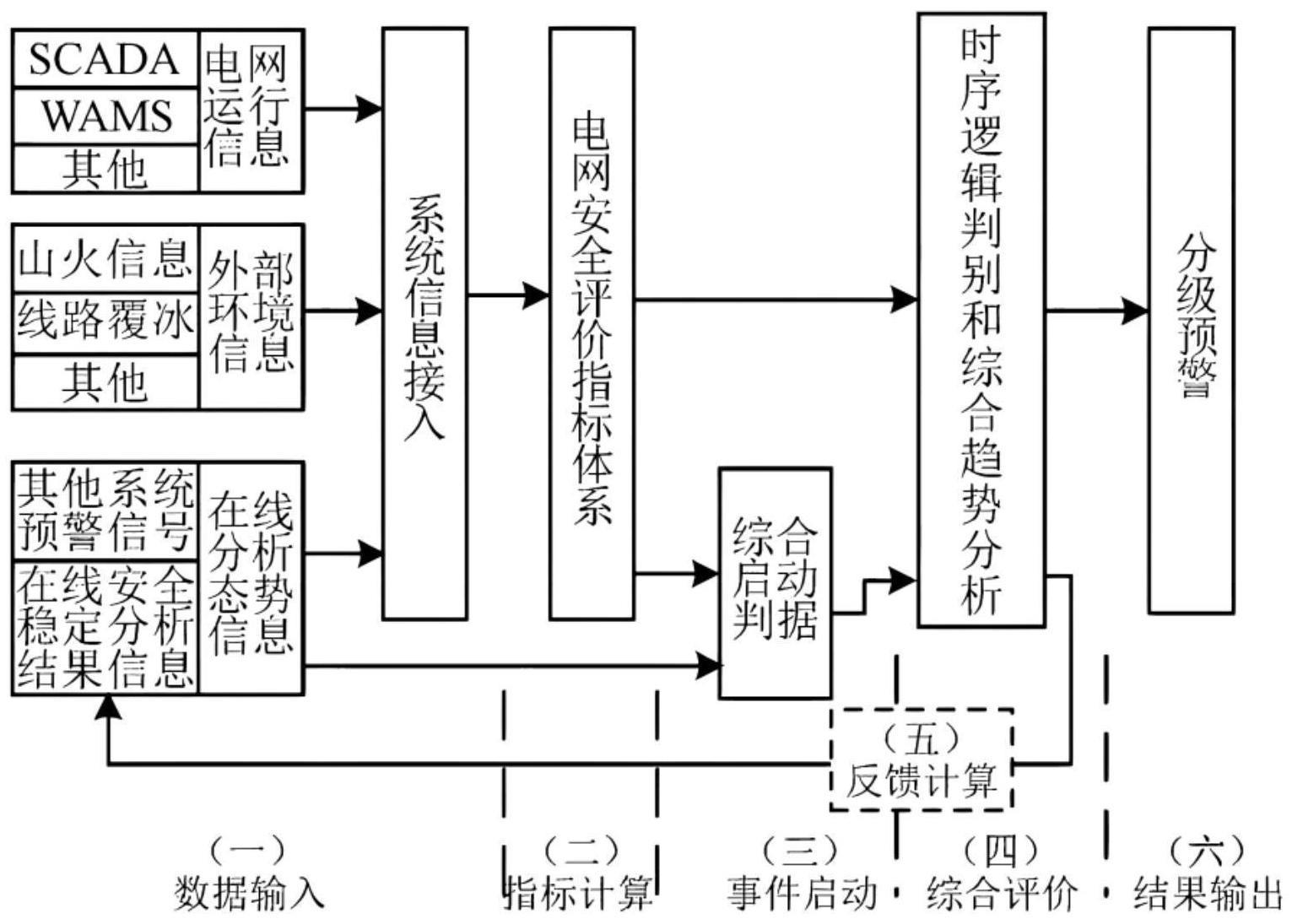 一种孤网运行定值预警辅助方法与流程