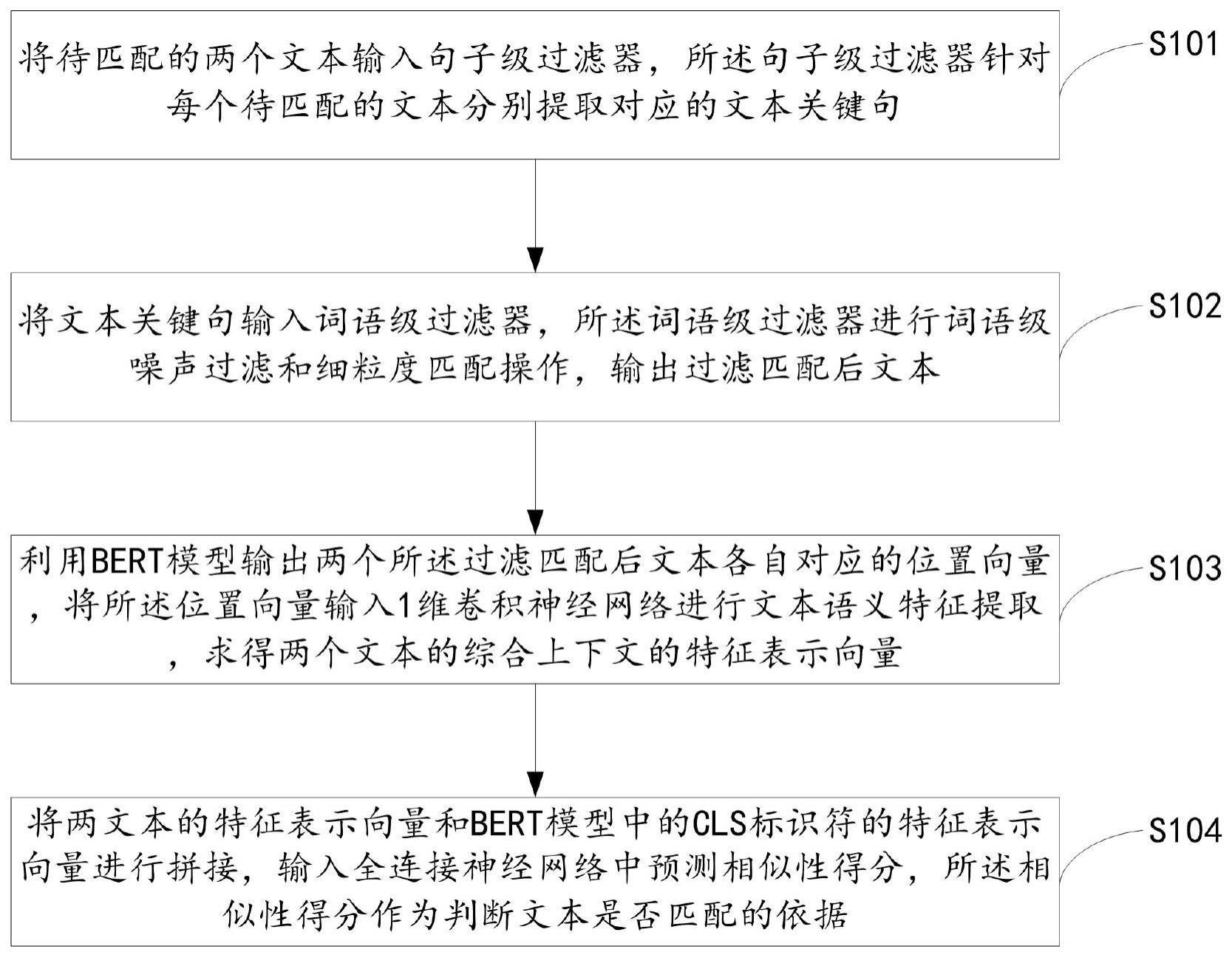 一种面向长文本的文本匹配方法及系统与流程