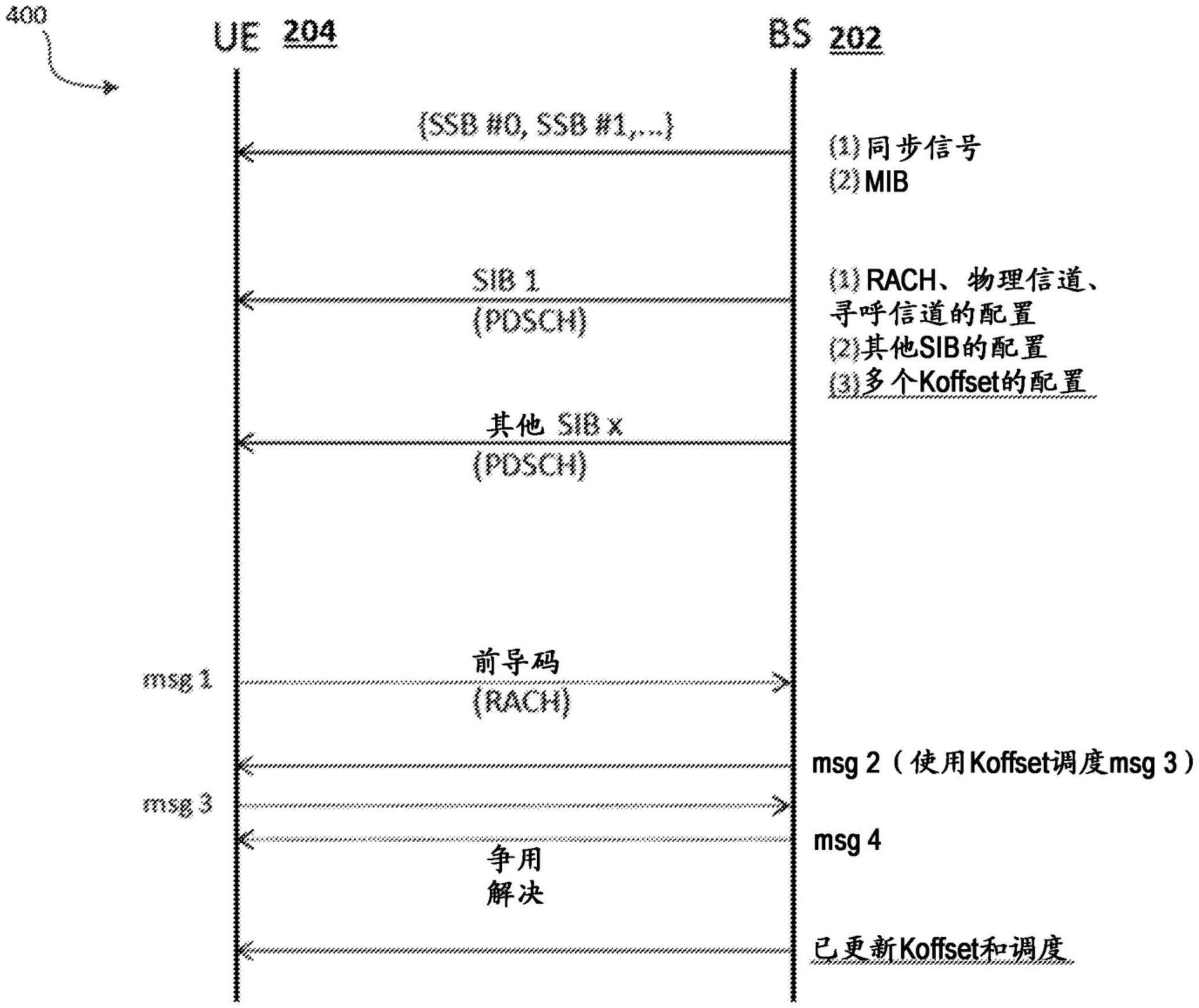 系统信息传输的方法和装置与流程