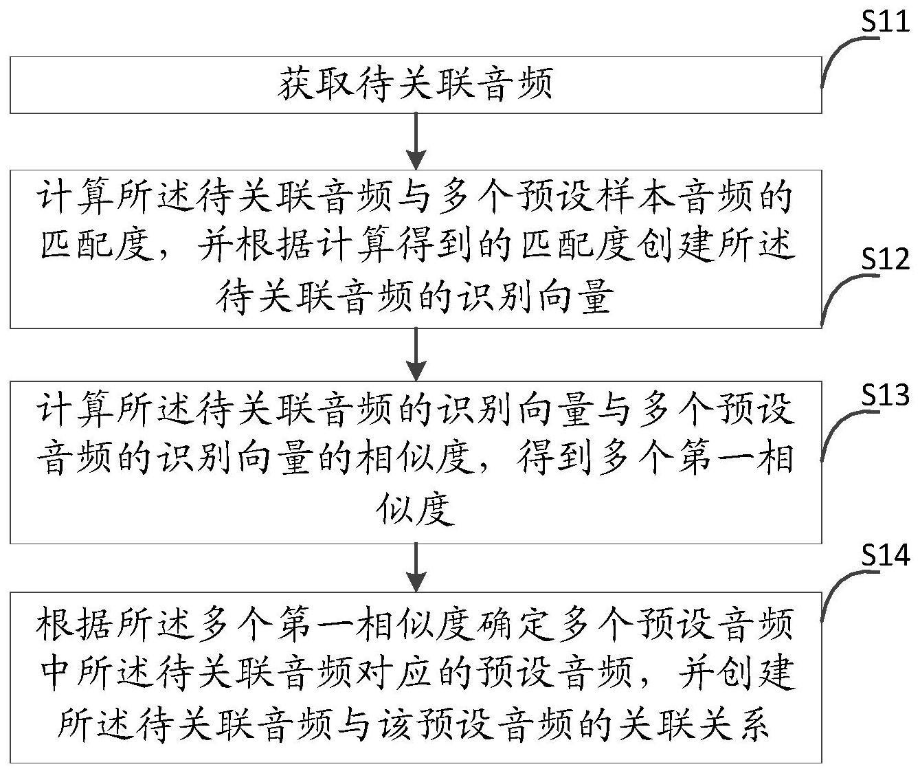 一种关联对象的确定方法及内容推荐方法与流程