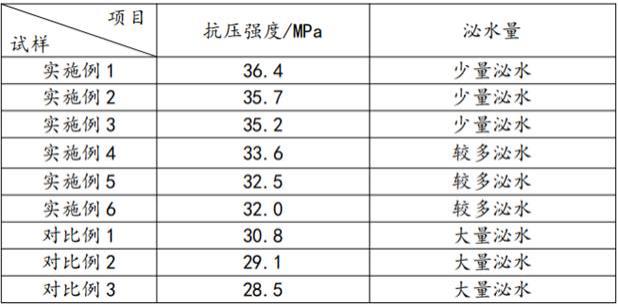 一种复合型聚羧酸减水剂及其制备方法与流程