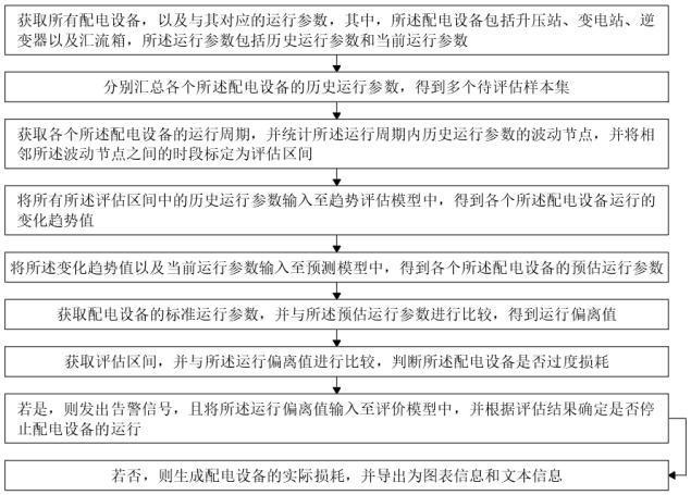 一种基于5G的新能源场站智慧管理系统及方法与流程