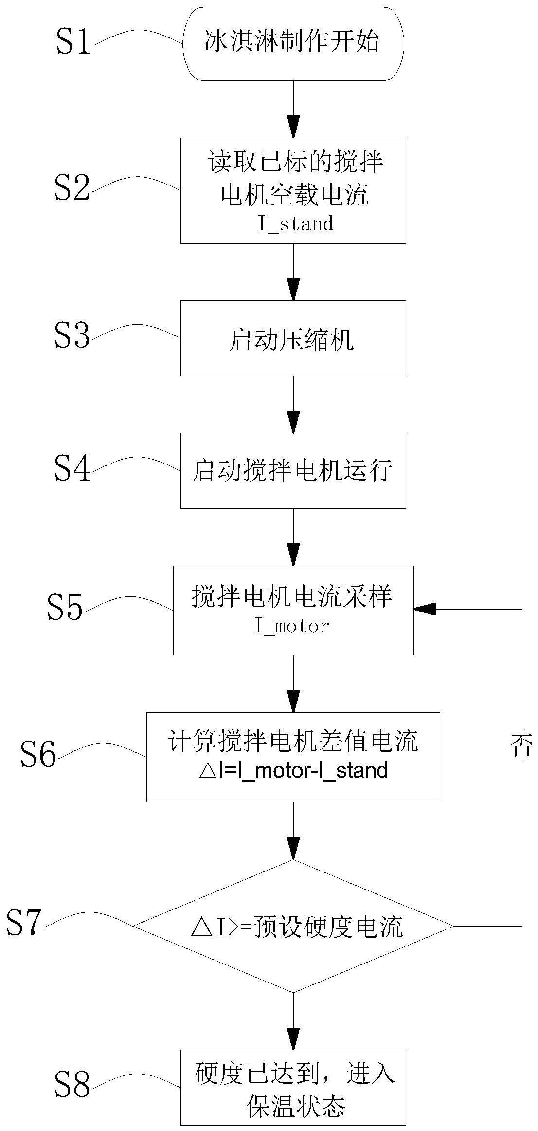 一种硬度自修正功能的冰淇淋机控制器的制作方法