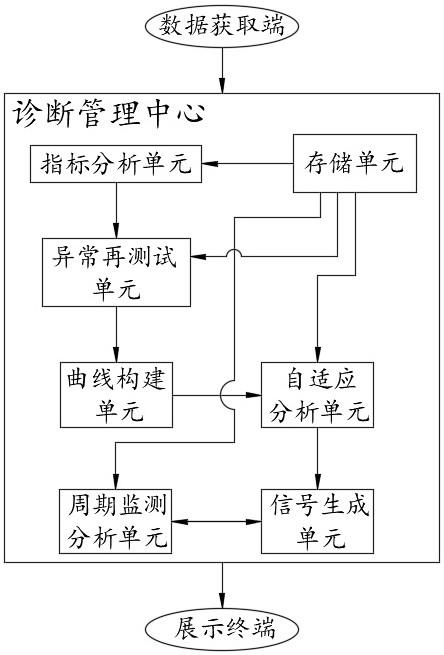 基于互联网的自动化检测设备远程诊断系统的制作方法