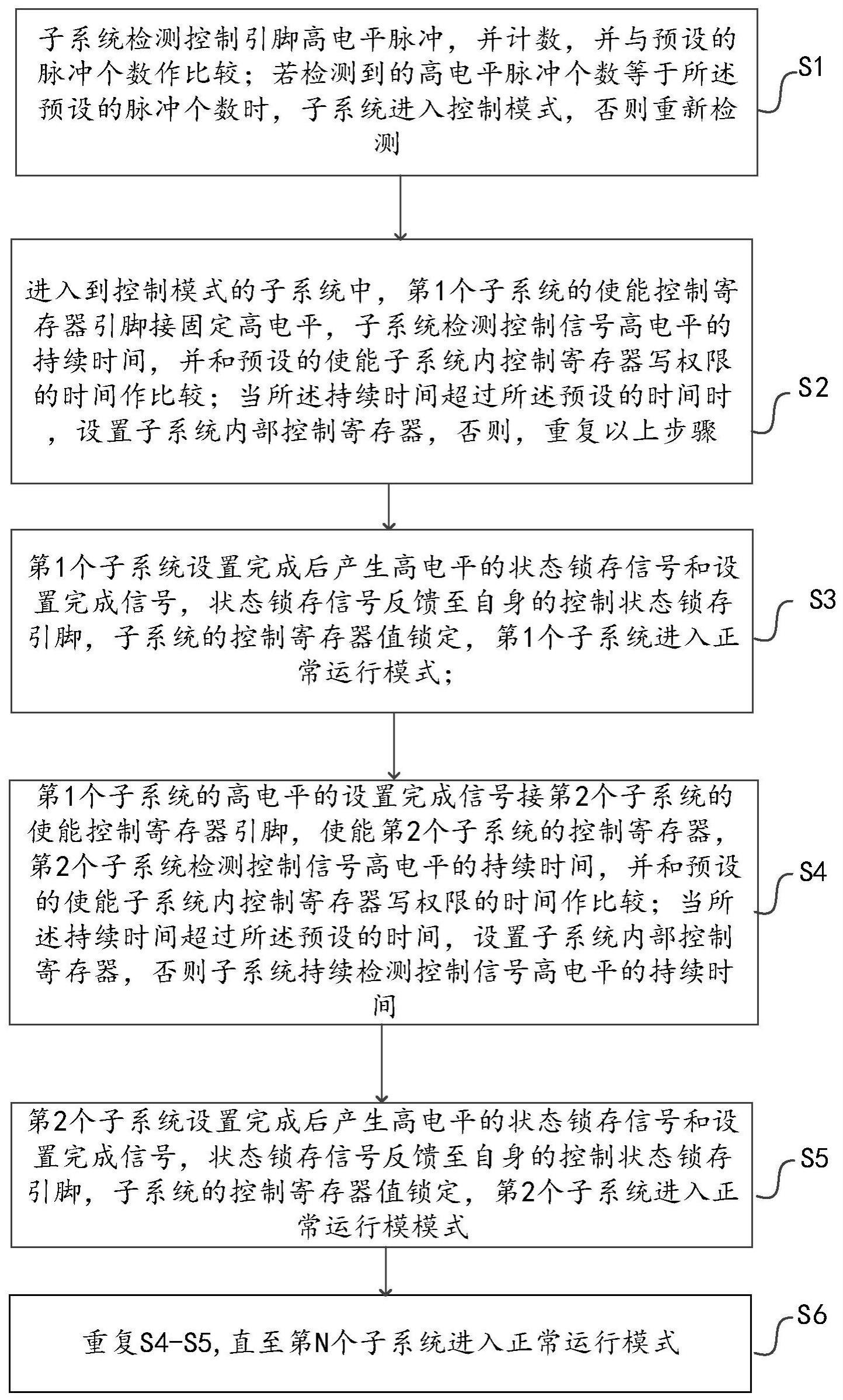 一种控制信号传输系统及方法与流程