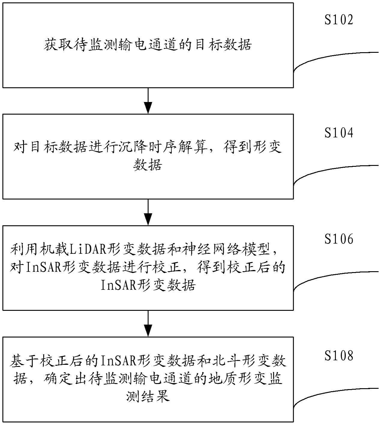 一种输电通道地质形变监测方法和装置与流程