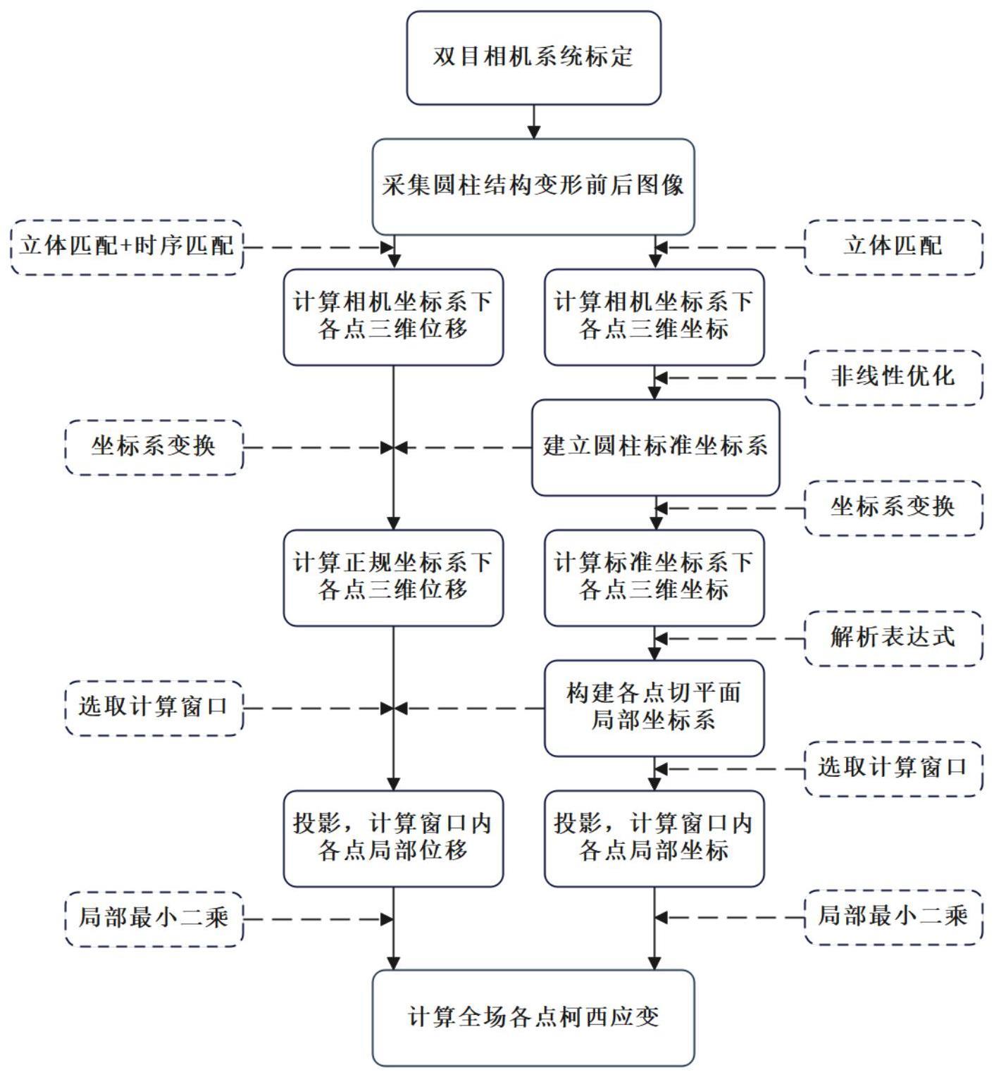 一种基于计算机视觉的圆柱结构表面三维应变场测量方法与流程