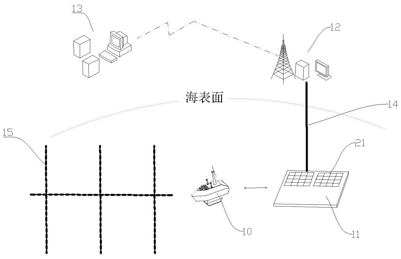 一种珊瑚礁生态环境监测装置的制作方法