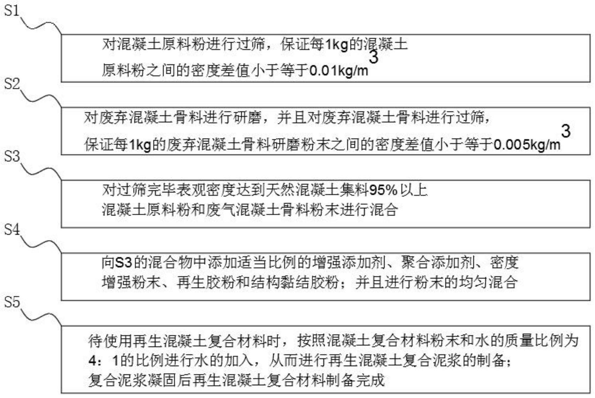 一种再生混凝土复合材料及其制备方法与流程