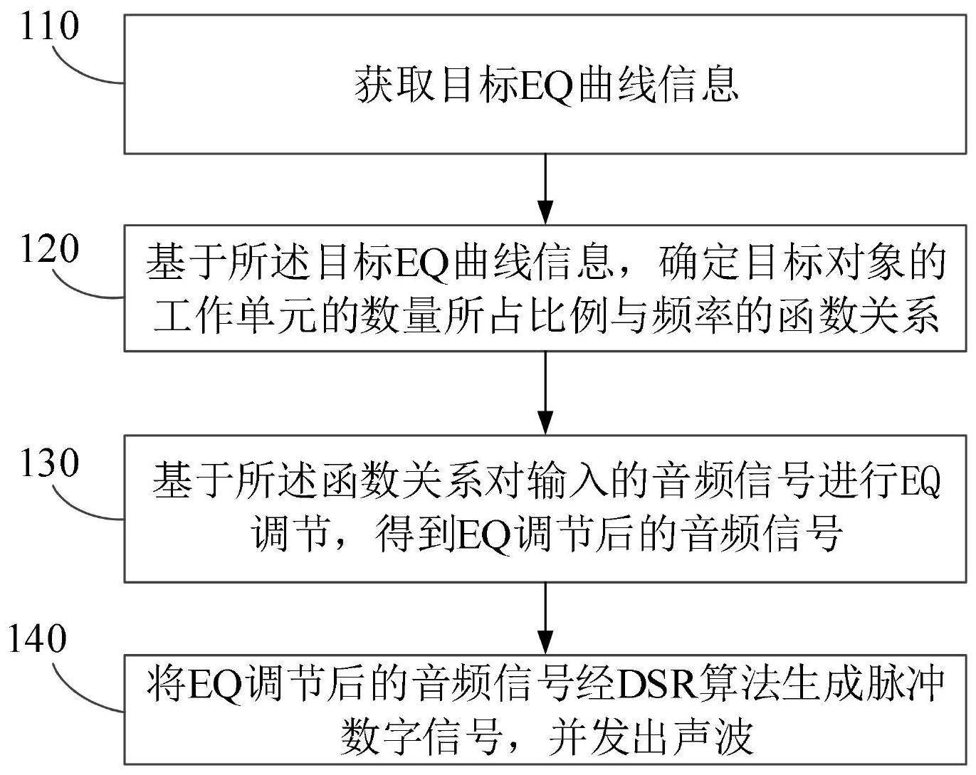 一种发声方法、装置及设备与流程