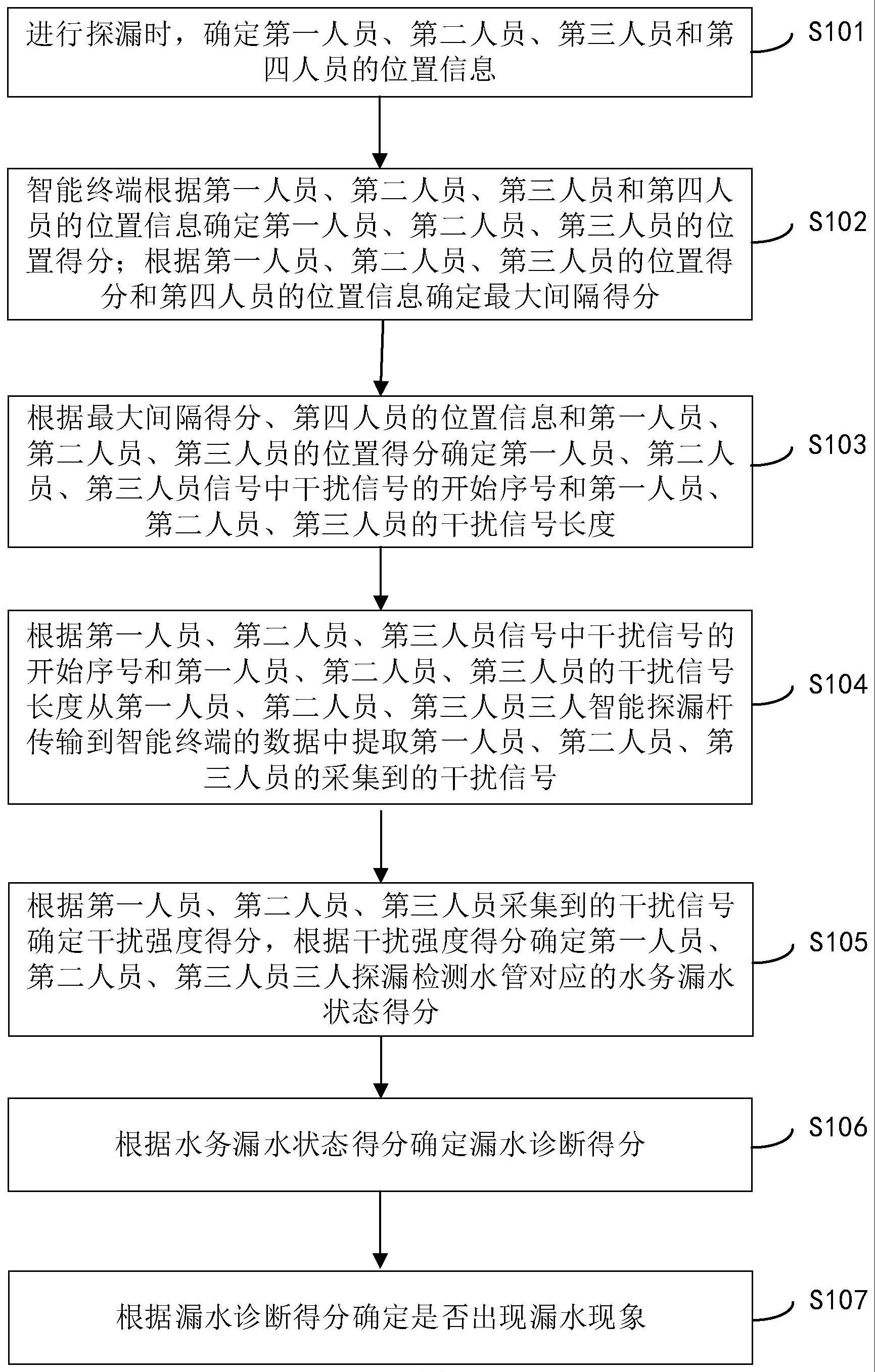 一种水管探漏方法、装置、电子设备和存储介质与流程