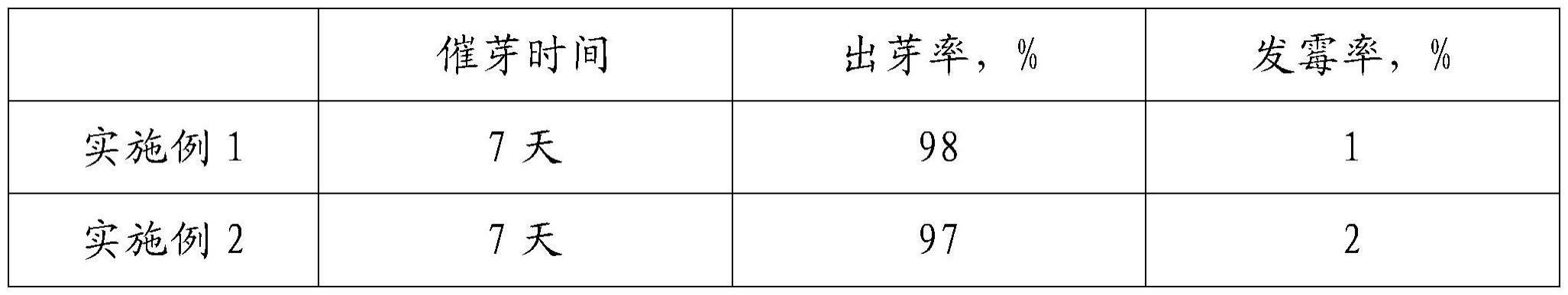 一种低成本催芽基质的制备方法及其使用方法与流程