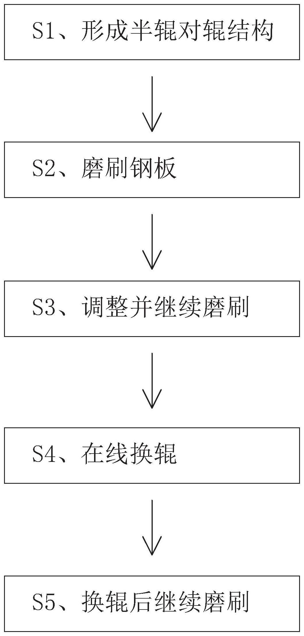 一种提高半辊利用率的方法与流程