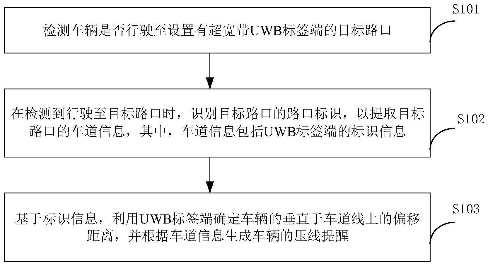 路口车辆压线提醒的方法及装置与流程