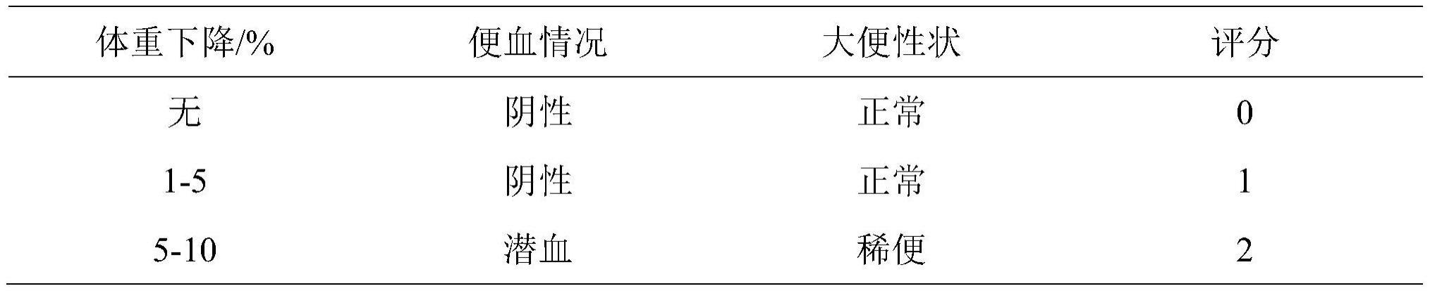 一种中药组合物在治疗肠炎药物中的用途的制作方法