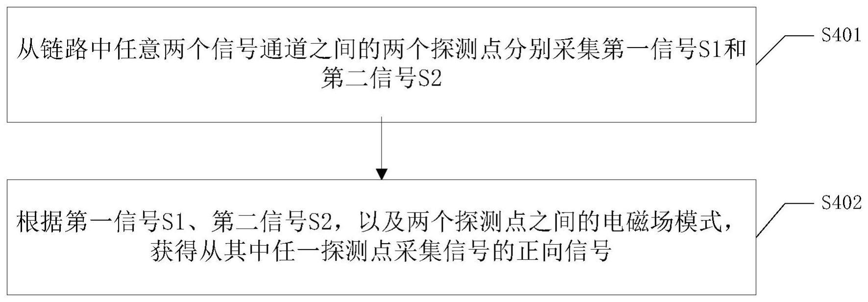 一种信号过滤方法、装置和存储介质与流程