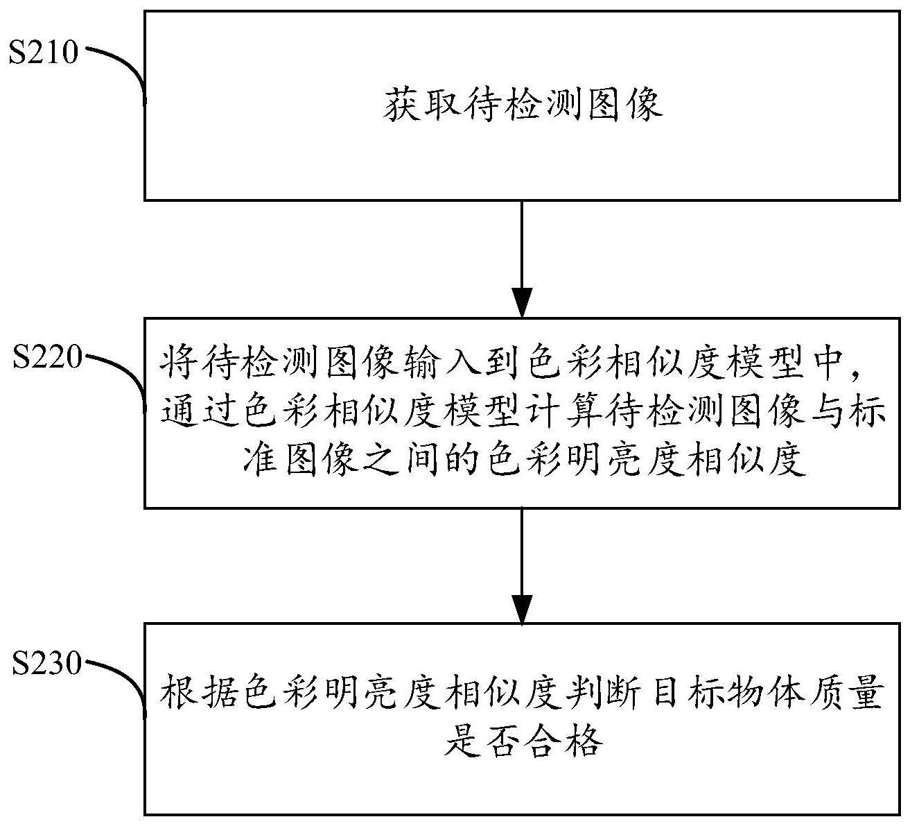 一种目标物品质量检测的方法、装置、设备及介质与流程