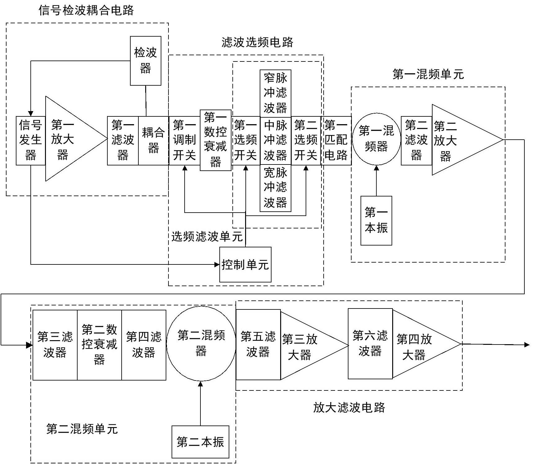 一种改善脉冲发射机频谱宽度的系统的制作方法