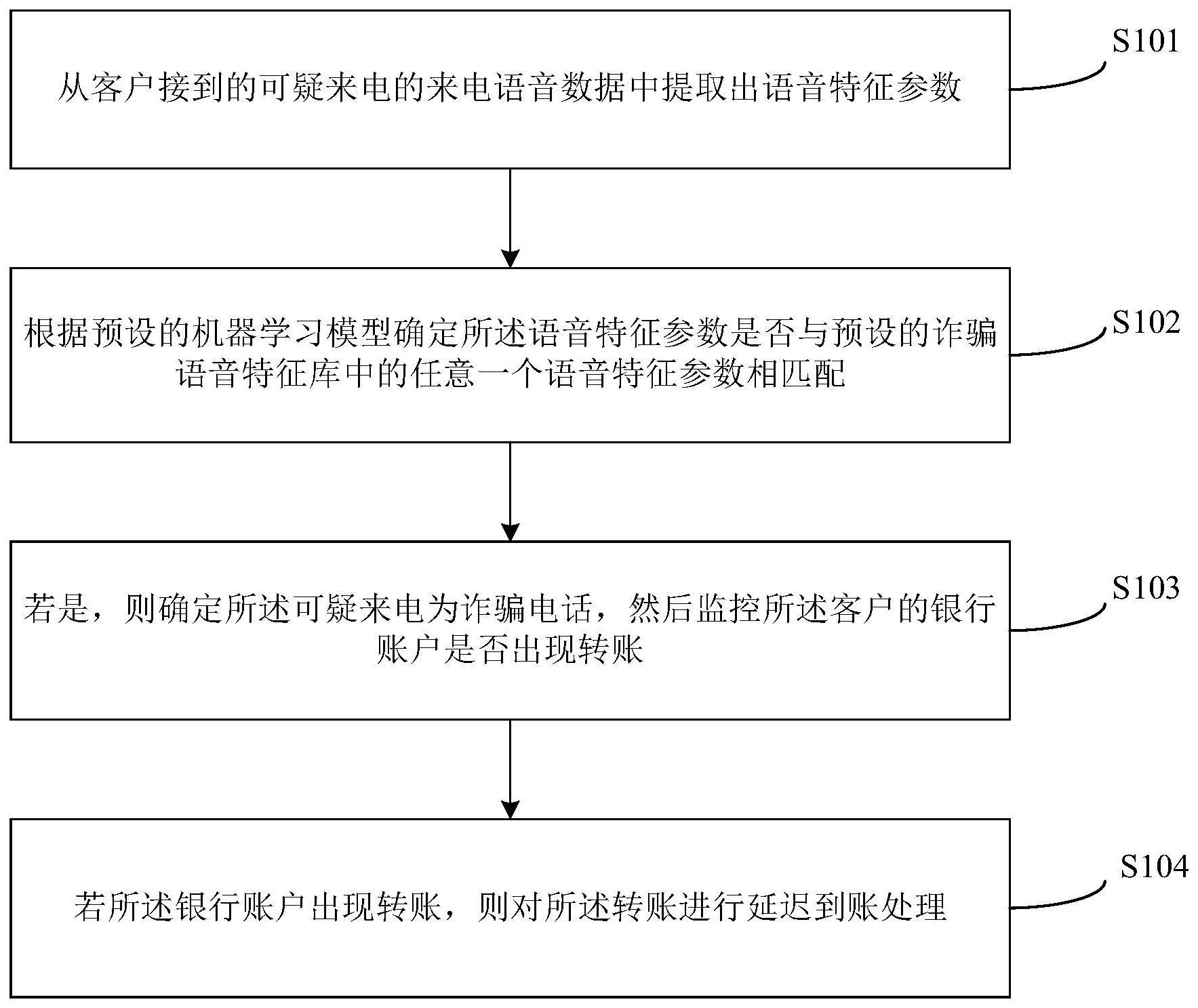 电信诈骗识别方法及装置与流程