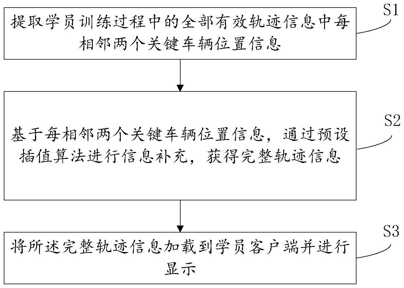 一种基于差值算法的轨迹信息修复方法和系统与流程