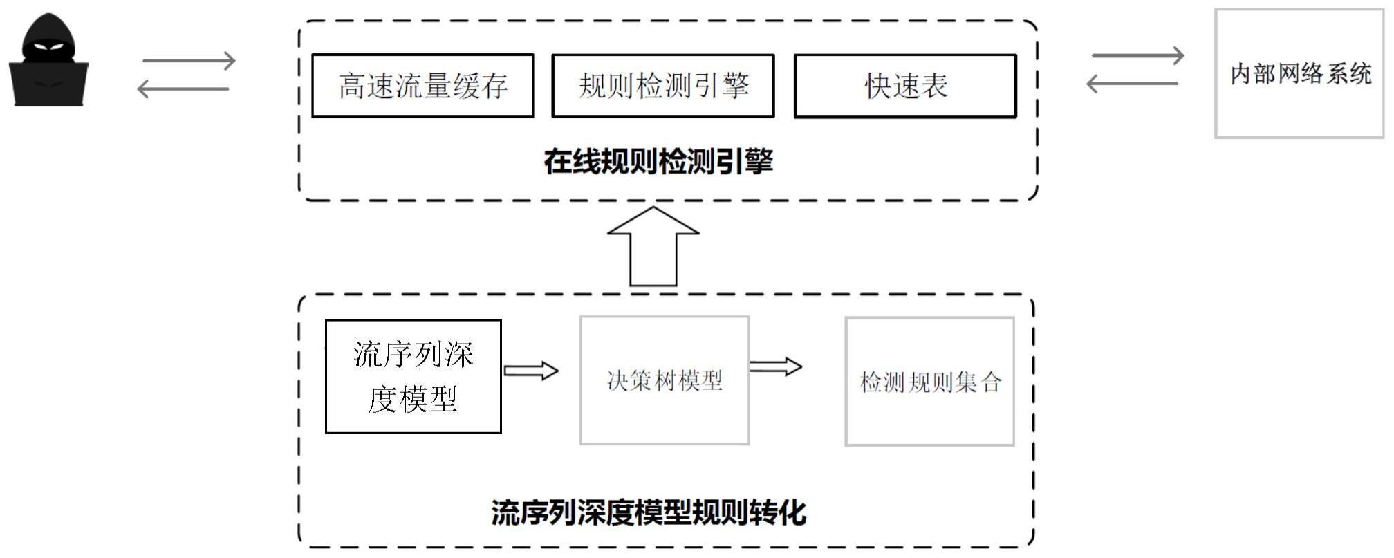 一种基于可解释人工智能的实时入侵检测方法及系统