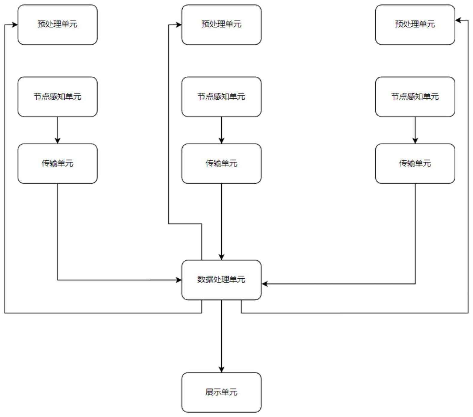 电力运维状态监控系统的制作方法