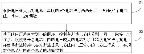 一种电池主动均衡控制方法、装置及系统与流程