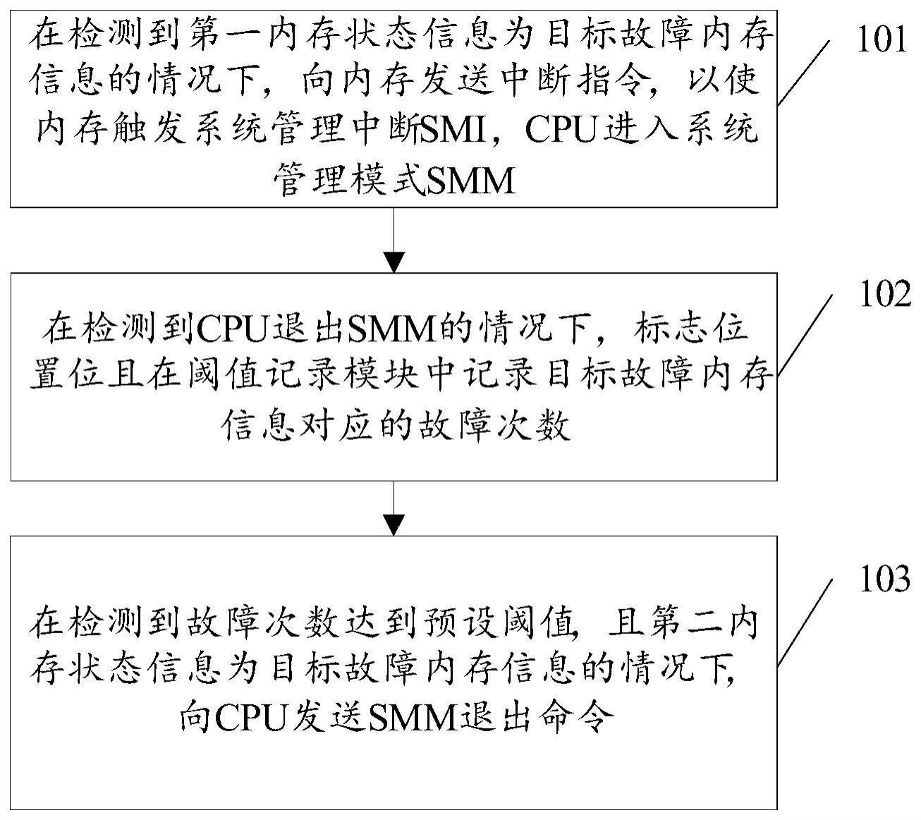 故障处理方法、装置、通信设备及存储介质与流程