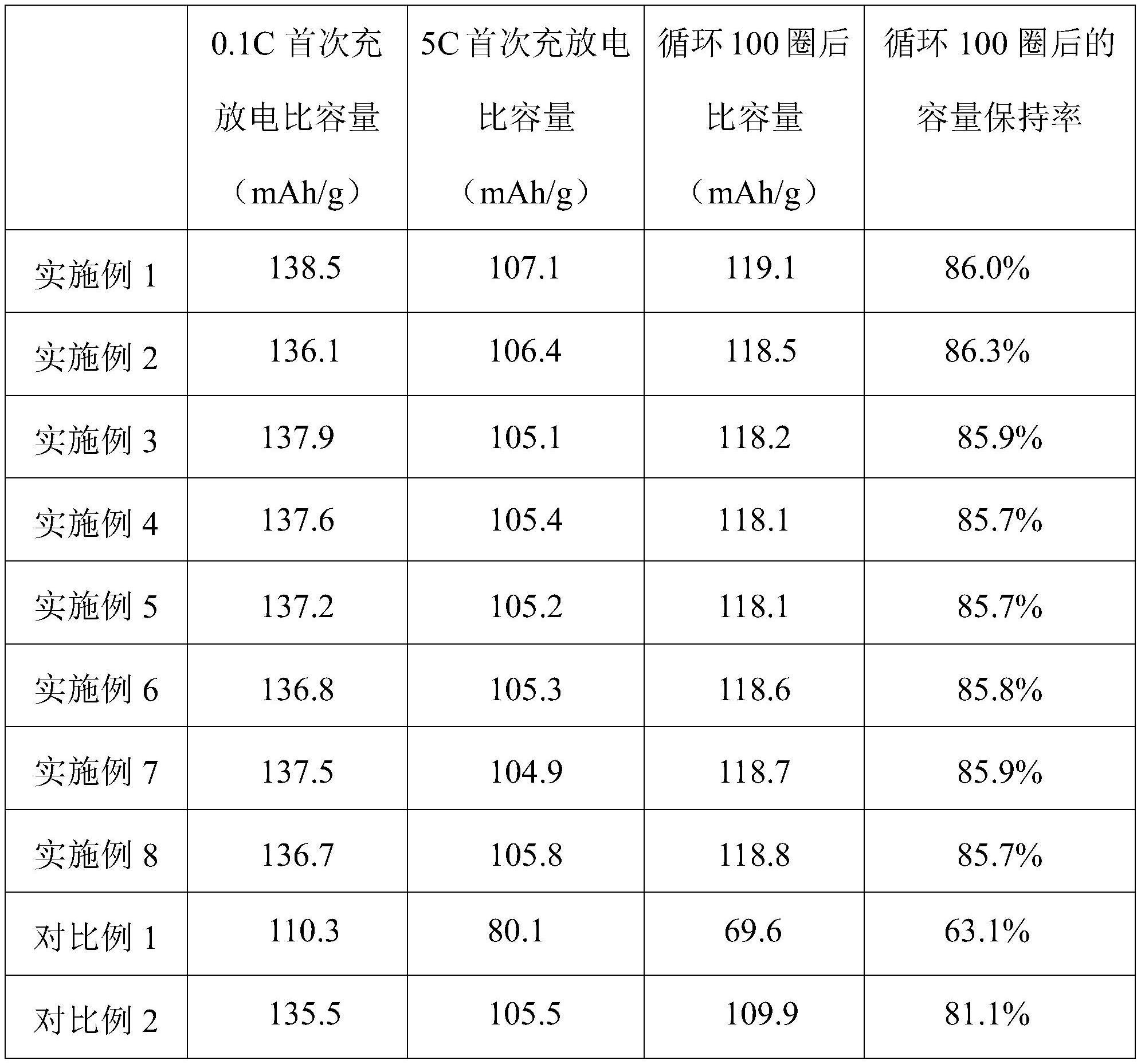 一种锰基普鲁士蓝正极材料及其制备方法和应用与流程