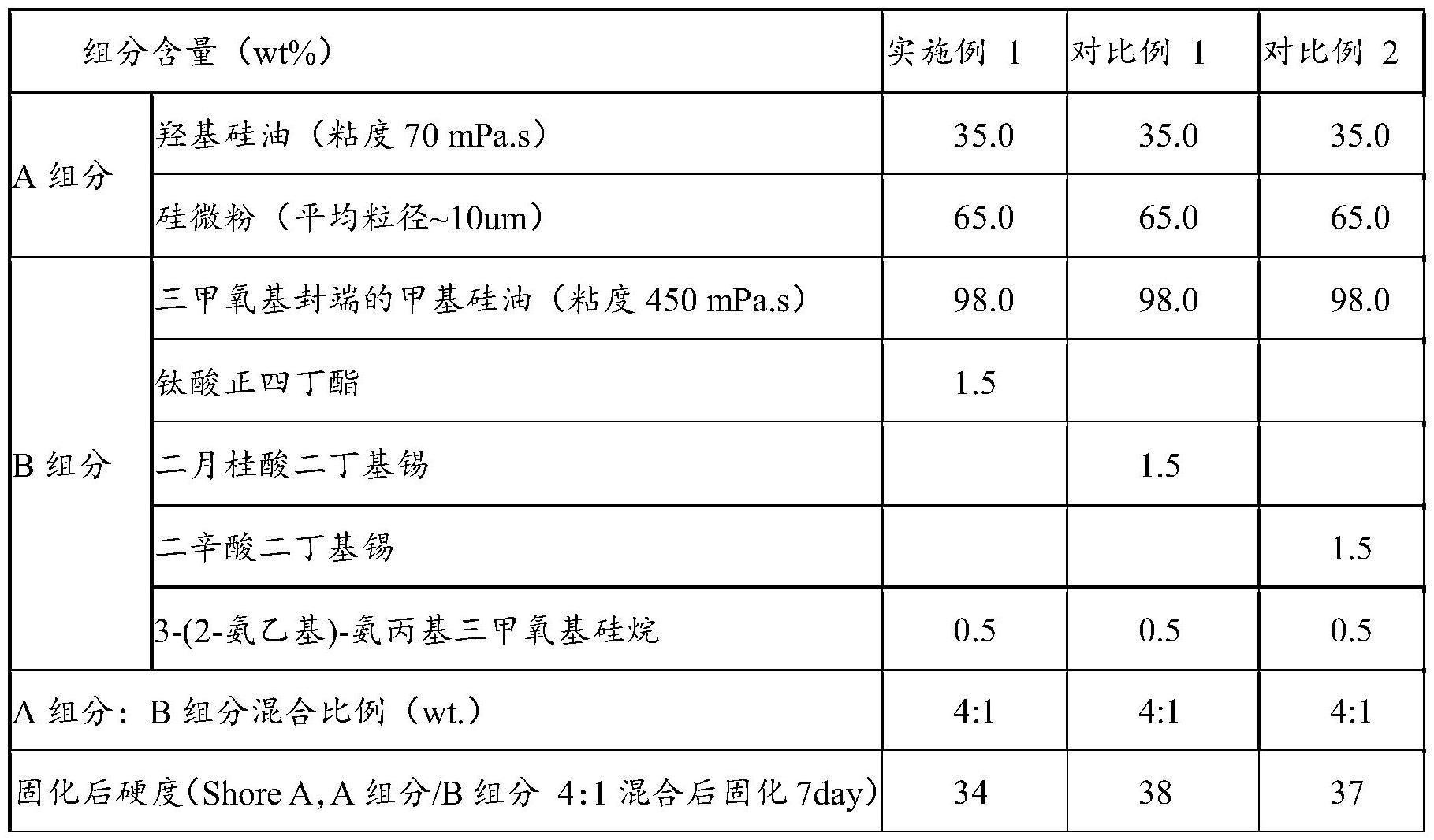 一种非有机锡催化的有机硅灌封胶及其制备方法与流程