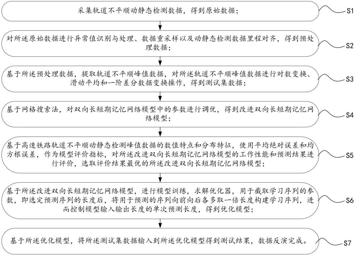 轨道不平顺动静态检测数据反演方法、系统及存储介质