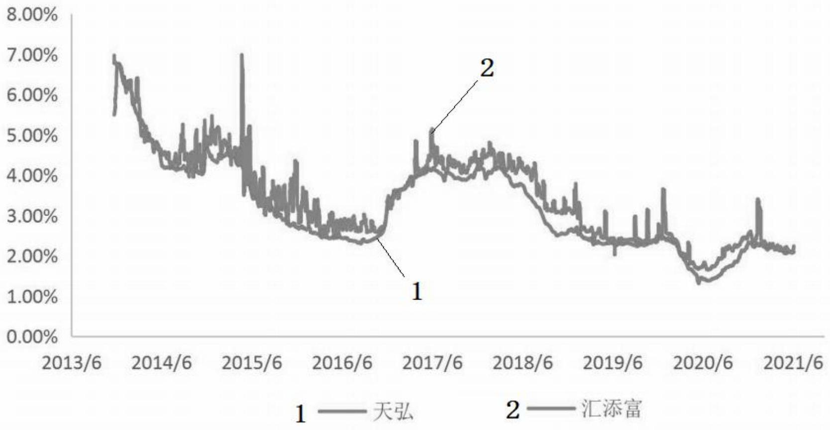 基于GARCH族模型的基金收益非对称性效益分析方法