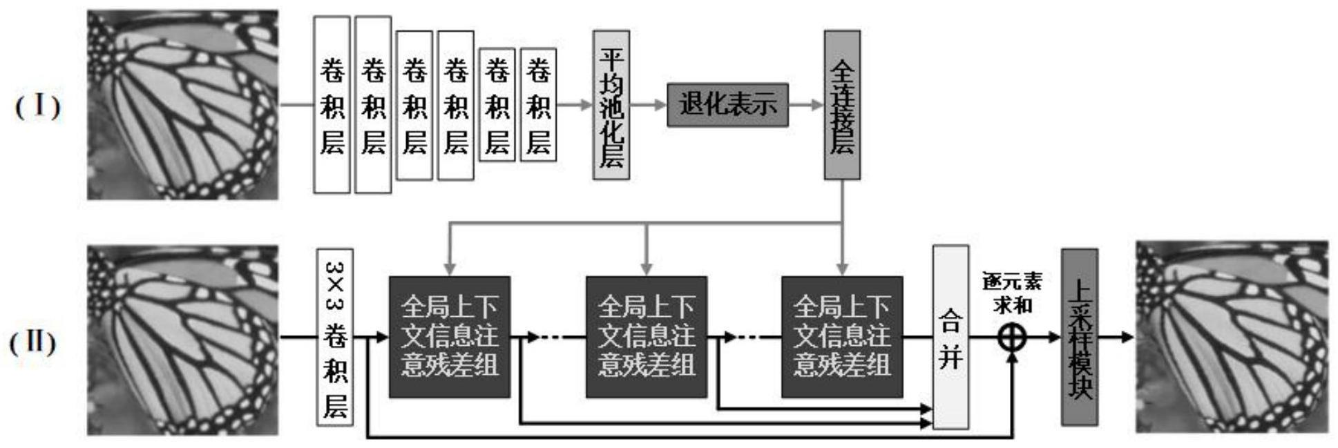 一种基于学习退化信息的图像盲超分辨率方法