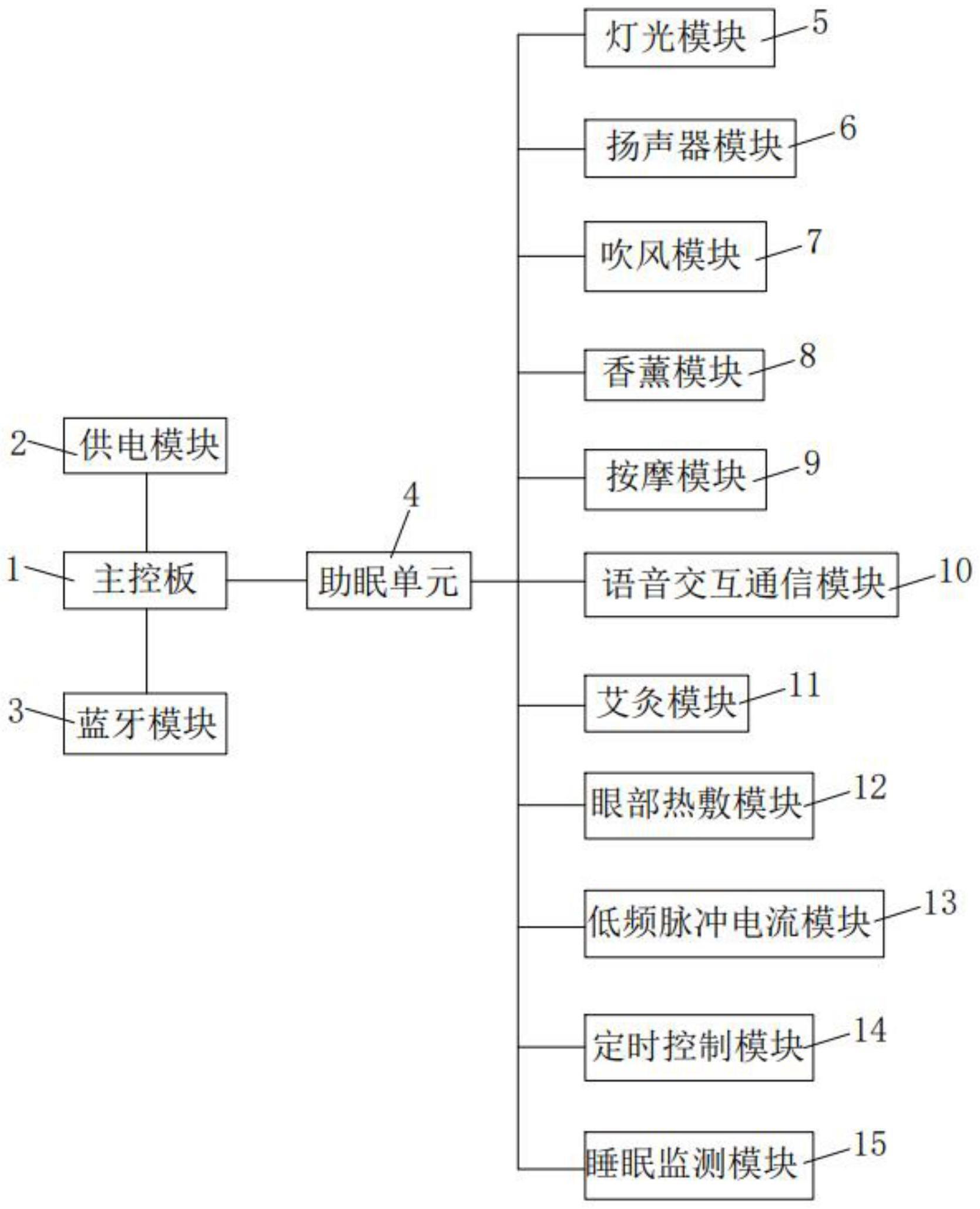 一种智能助眠头盔的制作方法