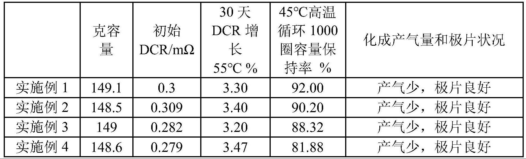 电解液组合、二次注液的方法、锂二次电池与流程