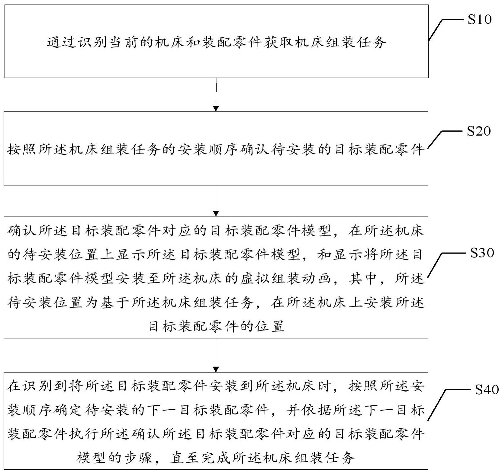 机床装配指导方法、装置、AR眼镜及存储介质与流程