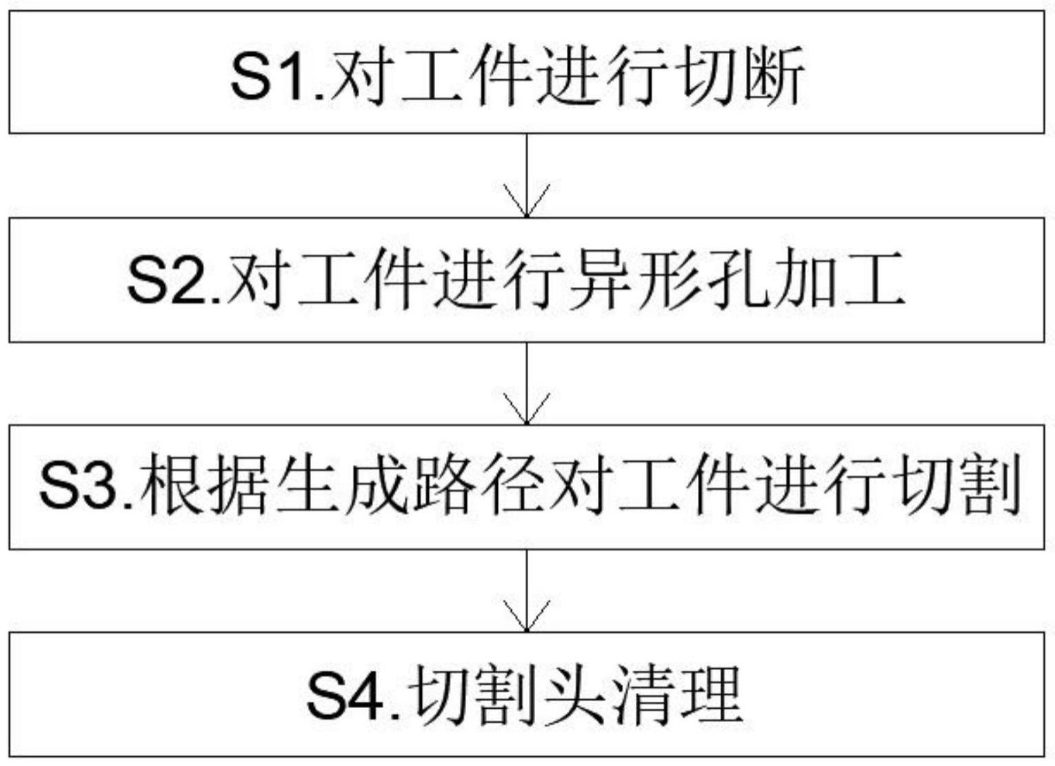 一种大型激光切割机的切割工艺的制作方法