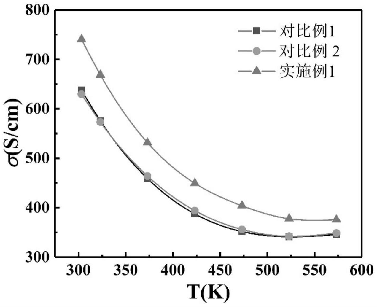 一种高热电性能碲化铋基材料及其制备方法