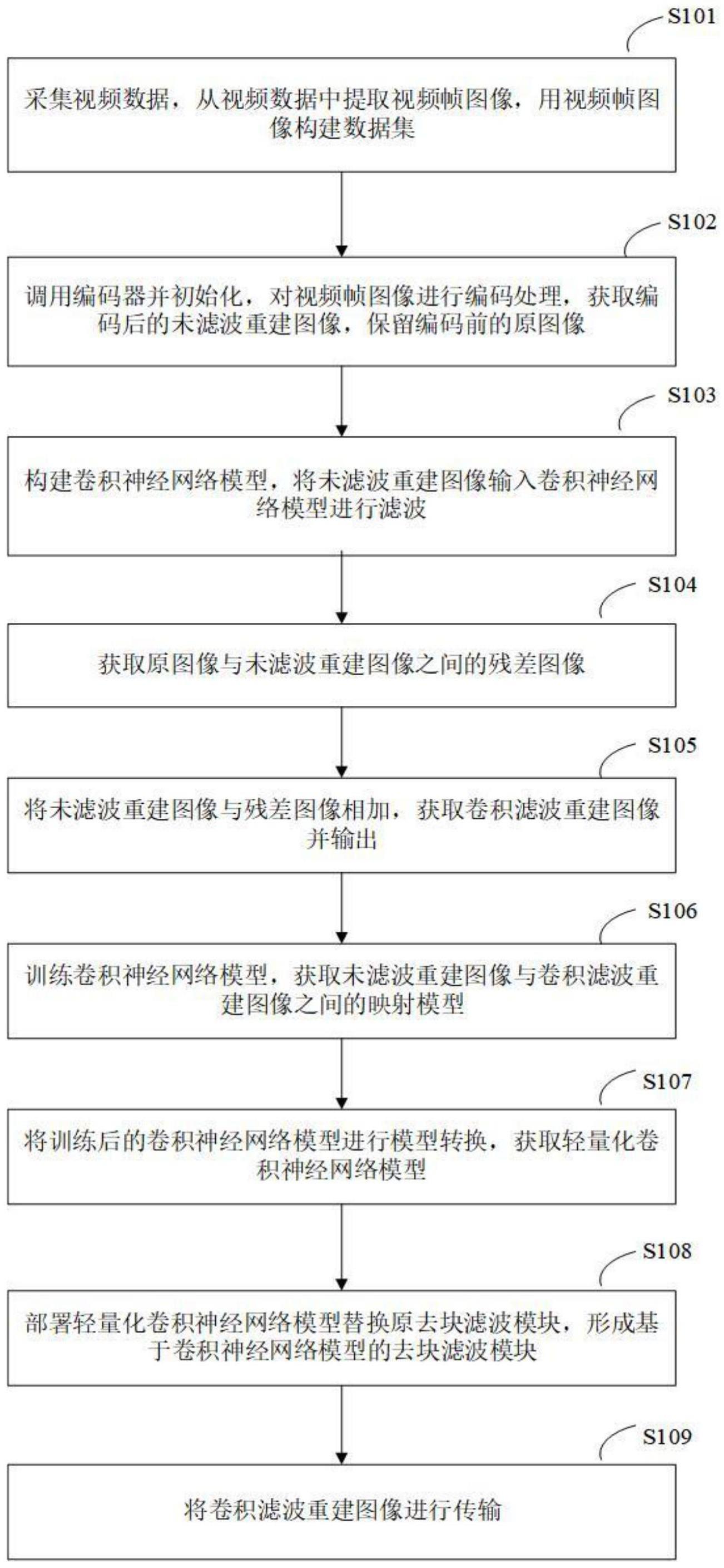 一种Android平台视频通话编码的加速方法及系统