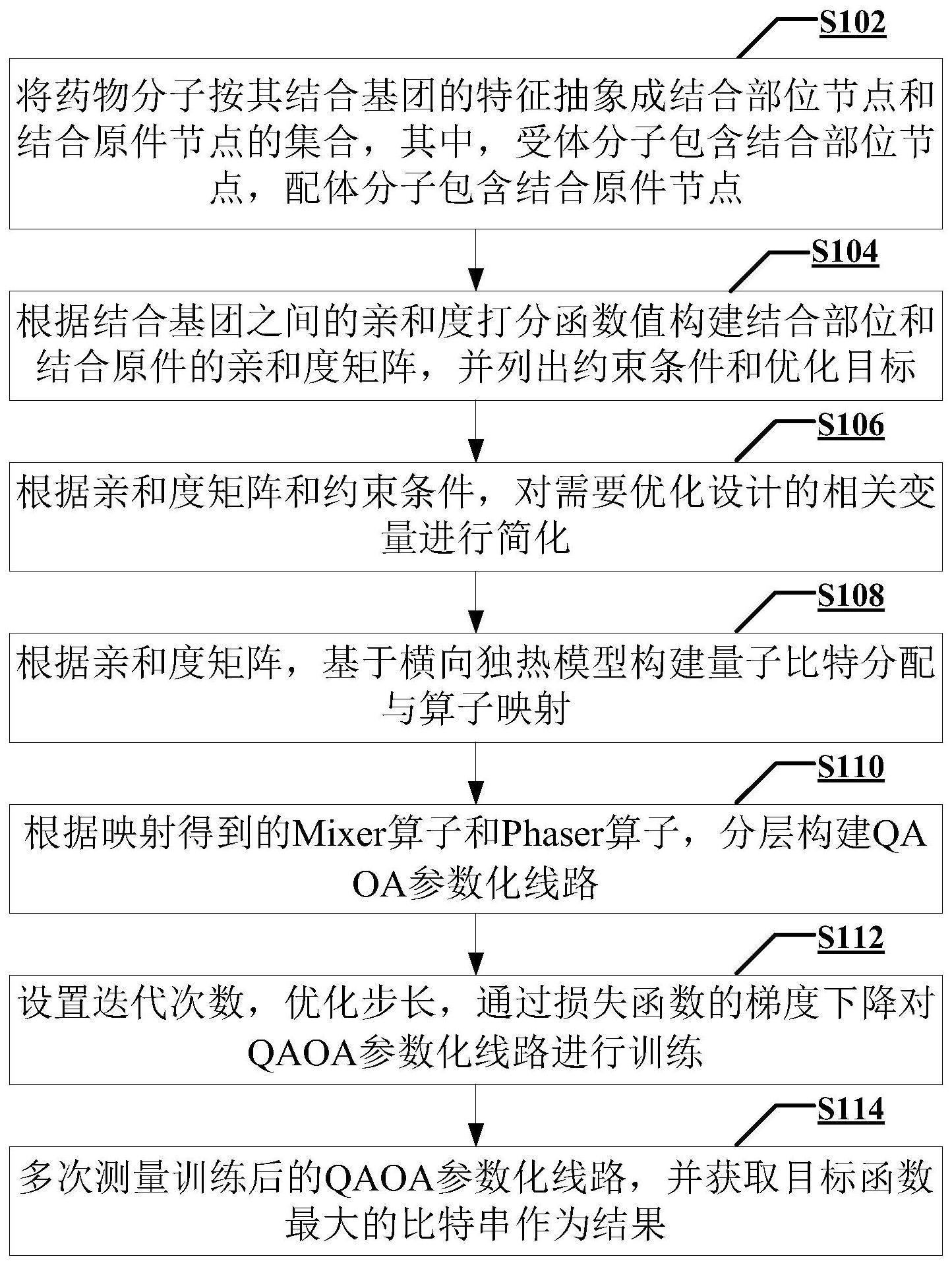 一种分子对接药物筛选方法和装置