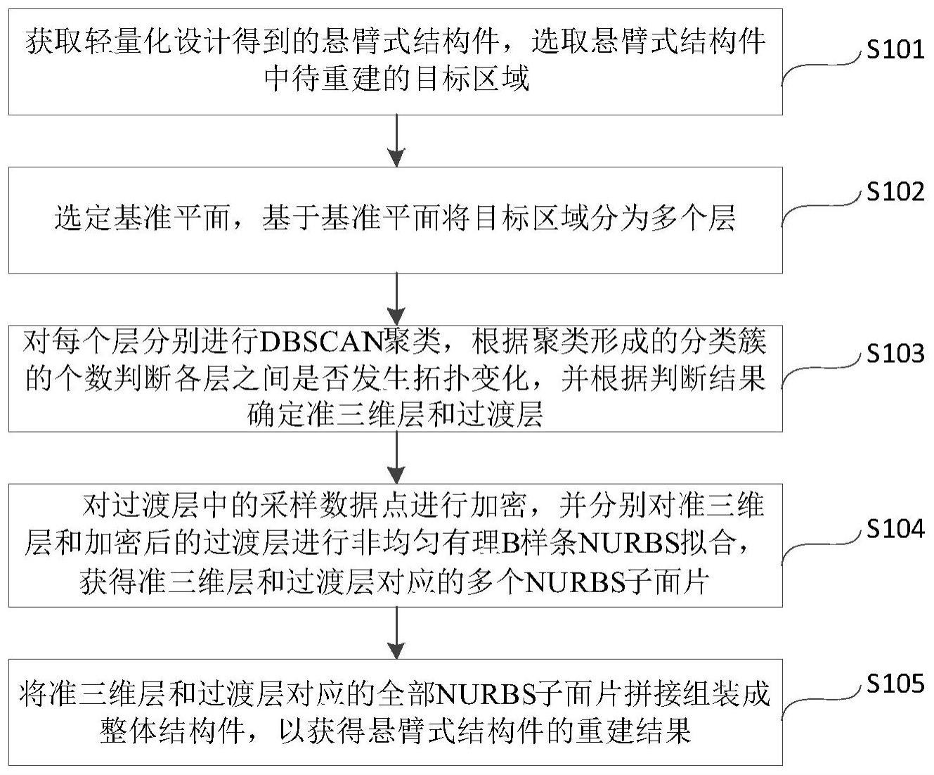 基于分层拟合的悬臂式结构件模型重建方法与流程