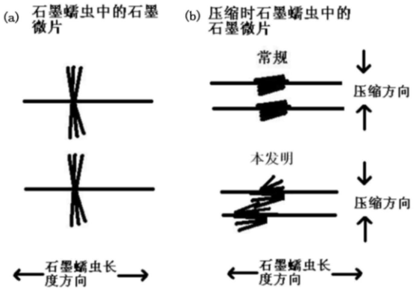 一种高强度柔性石墨片及其制备方法