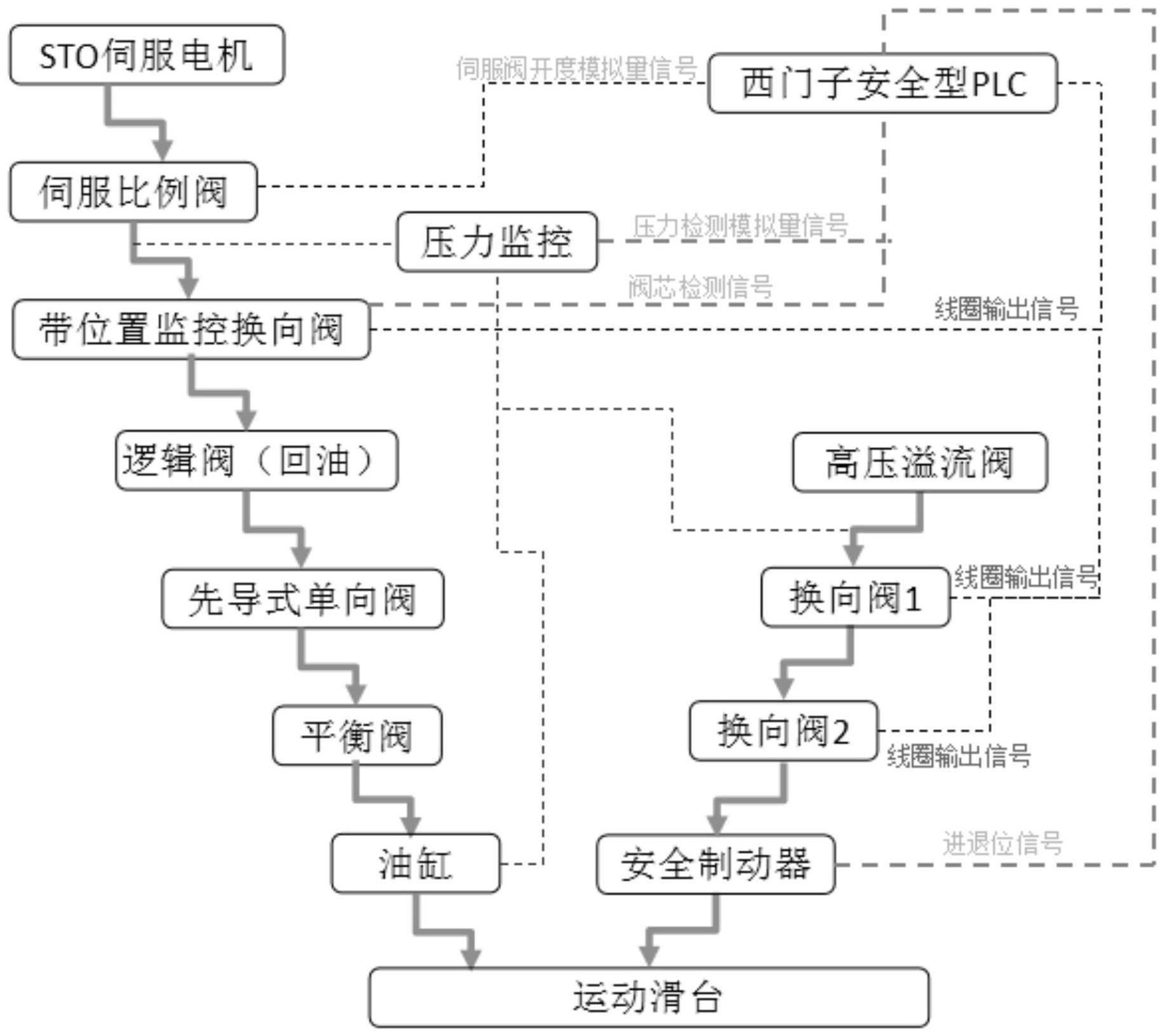 一种智控液压多回路控制系统的制作方法