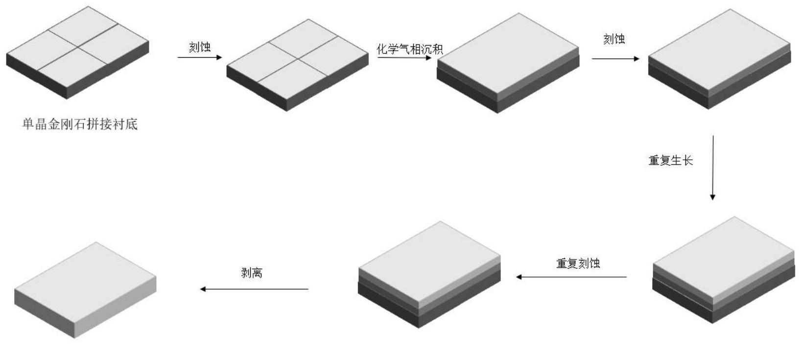 一种提高单晶金刚石外延层晶体质量的生长方法