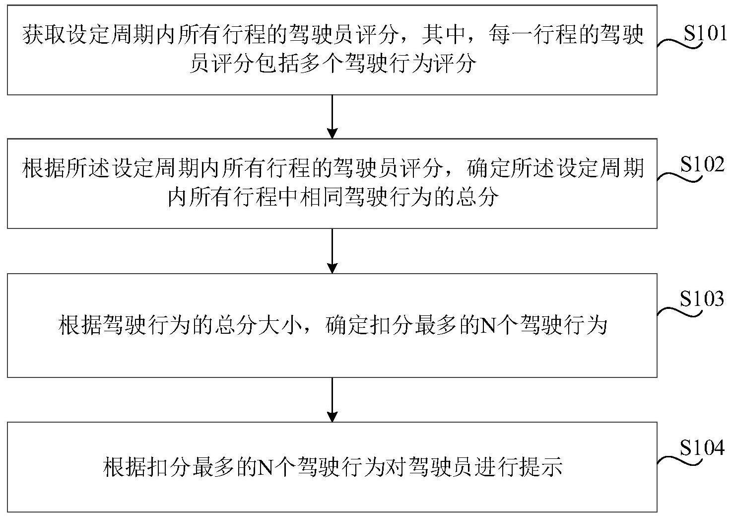 驾驶行为提示方法、装置、车辆及存储介质与流程